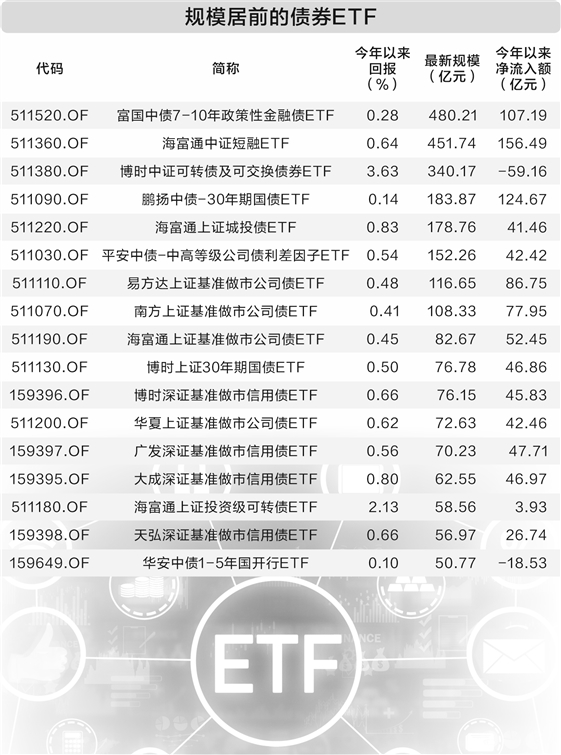 压制债市的因素逐渐消退，关注十年国债ETF（511260）