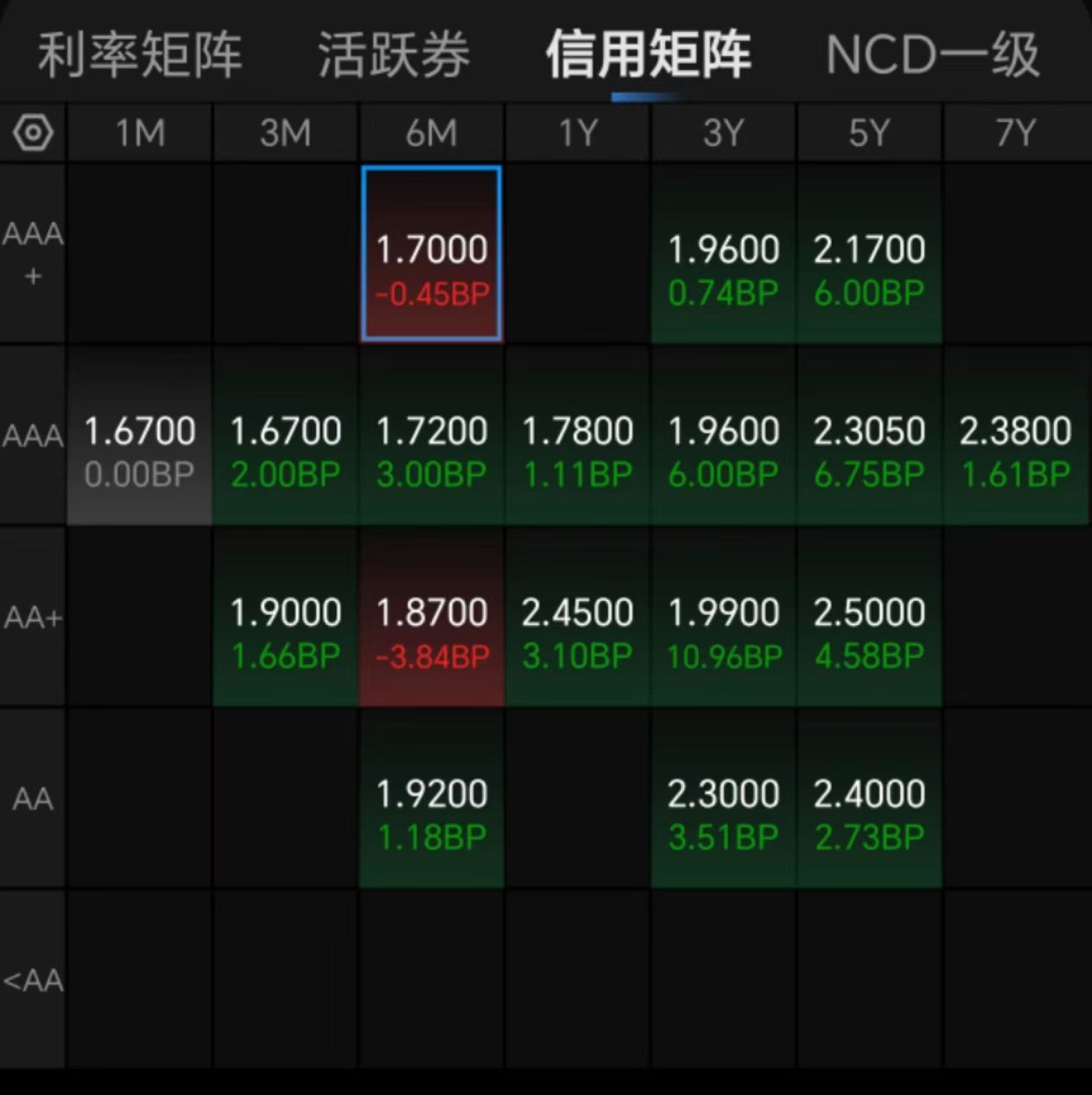 压制债市的因素逐渐消退，关注十年国债ETF（511260）