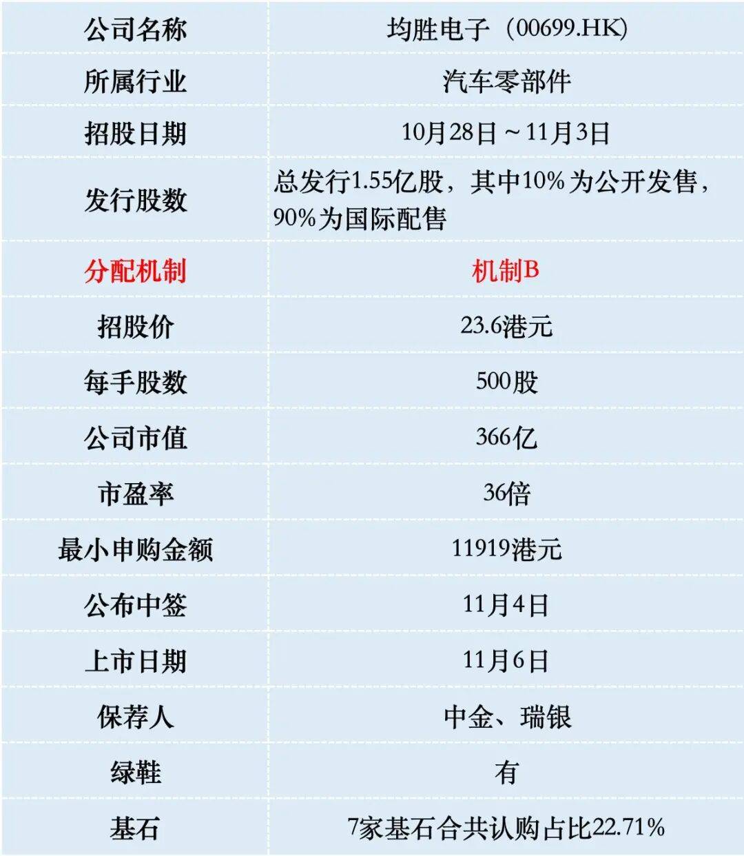 机构研判港股2026年前景:基本面“接棒”驱动行情 看好四类资产配置价值