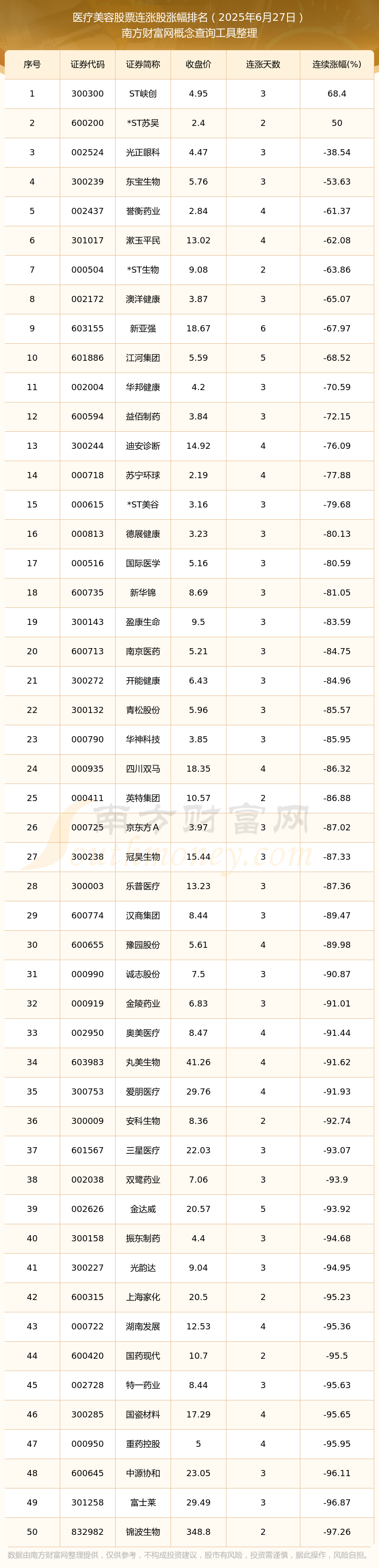 11月5日合富中国涨停：福建自贸/海西概念，医疗耗材供应链SPD，自贸区概念热股