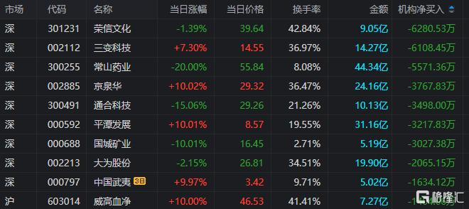 三变科技龙虎榜数据(11月4日)