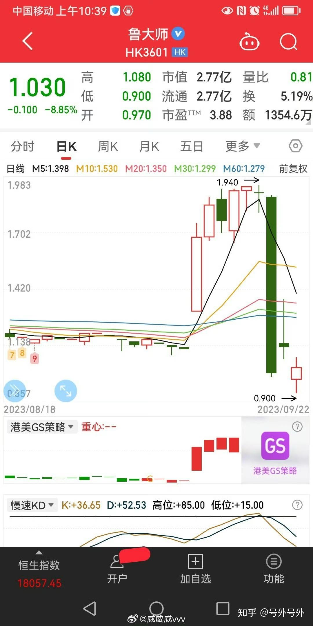 宁波中百：股东张江波拟减持公司不超1%股份