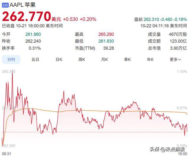 美联储，降息生变！特朗普：美股将再创新高！
