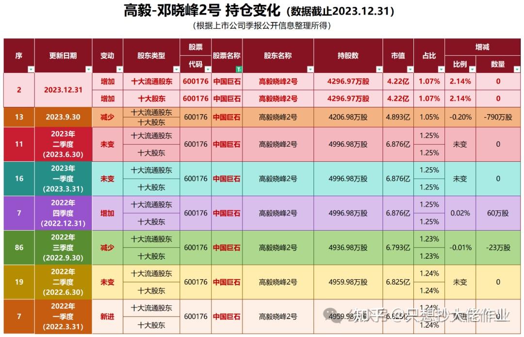 万华化学获得发明专利授权：“一种浅色异氰酸酯及其制备方法和应用”