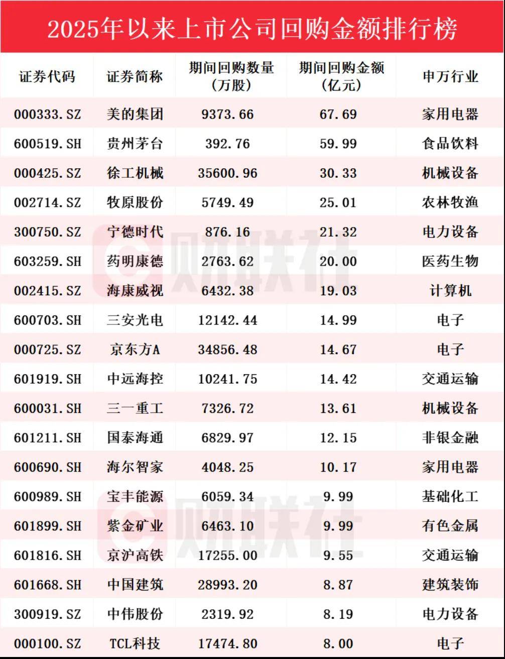 贵州茅台:拟15亿元~30亿元回购公司股份