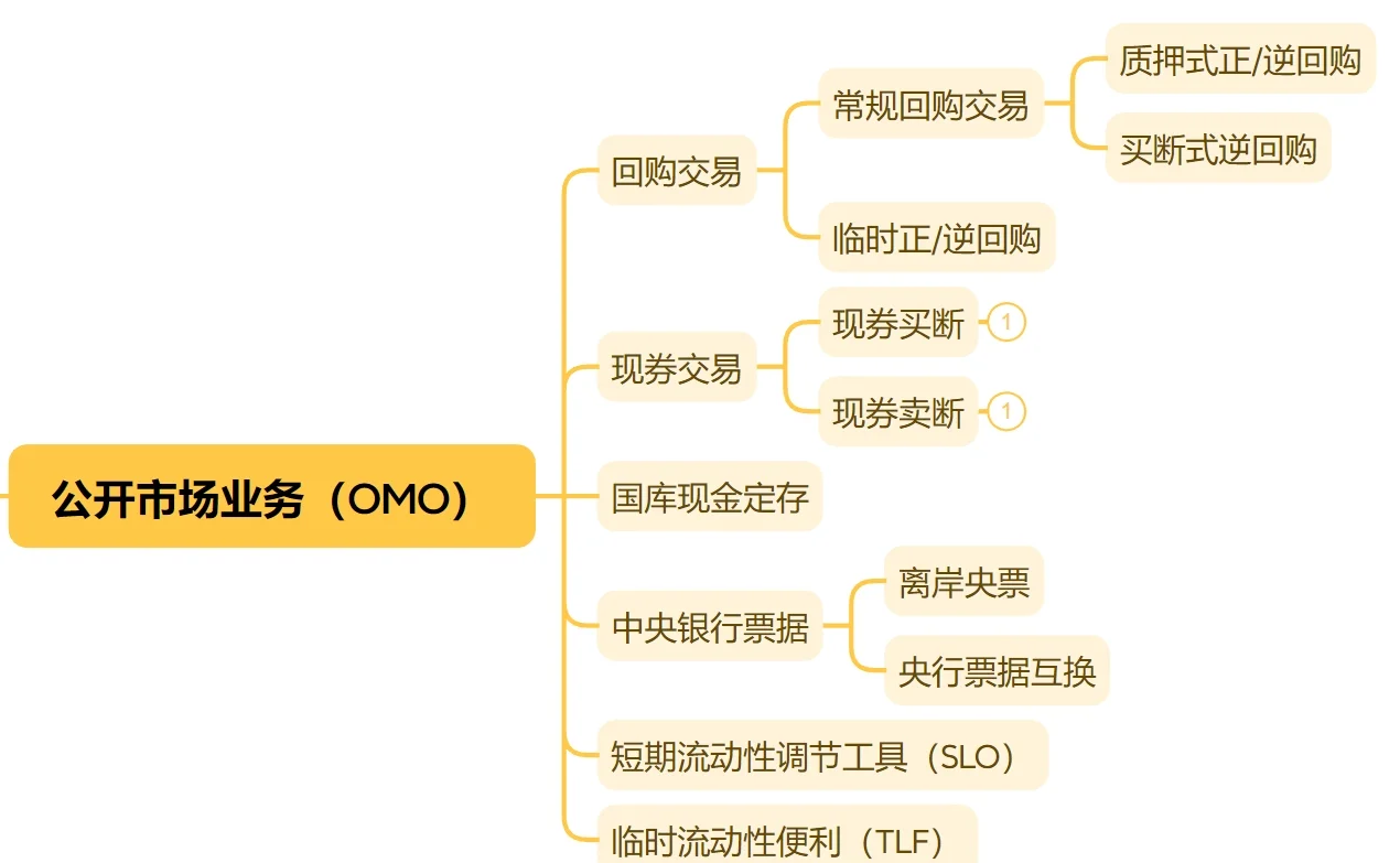 买入200亿元! 央行10月恢复公开市场国债买卖操作