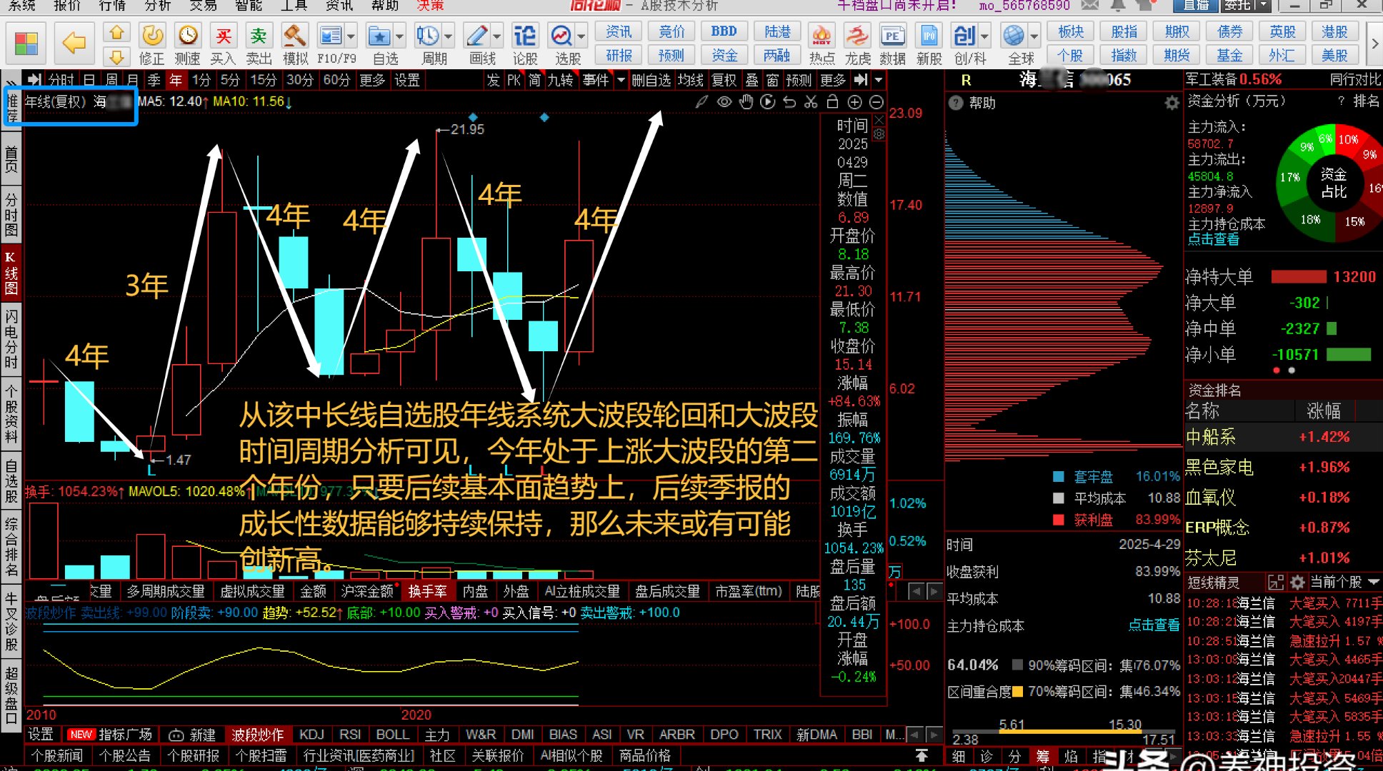 港股科技股跌幅缩窄，新纽科技上涨超6%