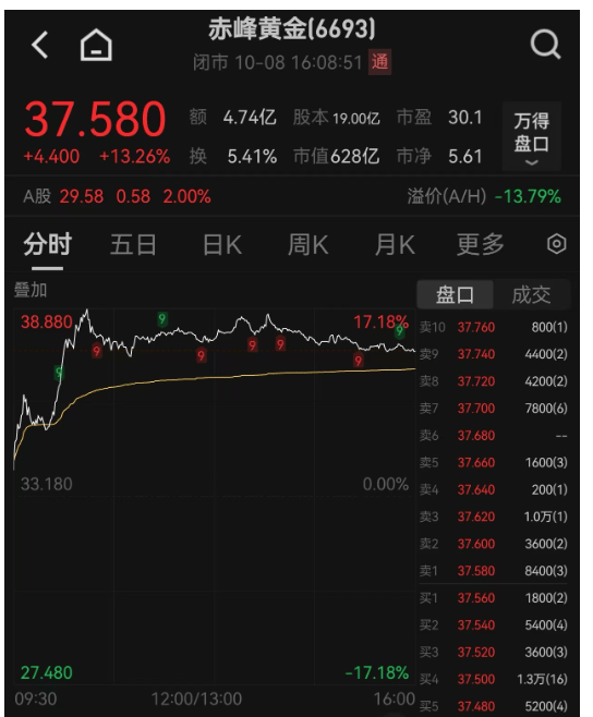 港股科技股跌幅缩窄，新纽科技上涨超6%