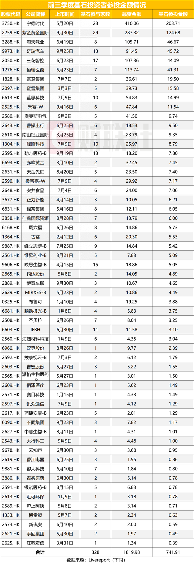 三年半累亏超7亿，资不抵债困境待解，魔视智能急谋港股IPO“补血”