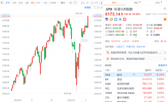 美货机坠毁细节：起飞时左翼起火，引擎脱落；美股齐收涨，谷歌创新高；结婚人数反弹，多了40.5万对；男足新主帅来了；宗馥莉“换将”丨每经早参