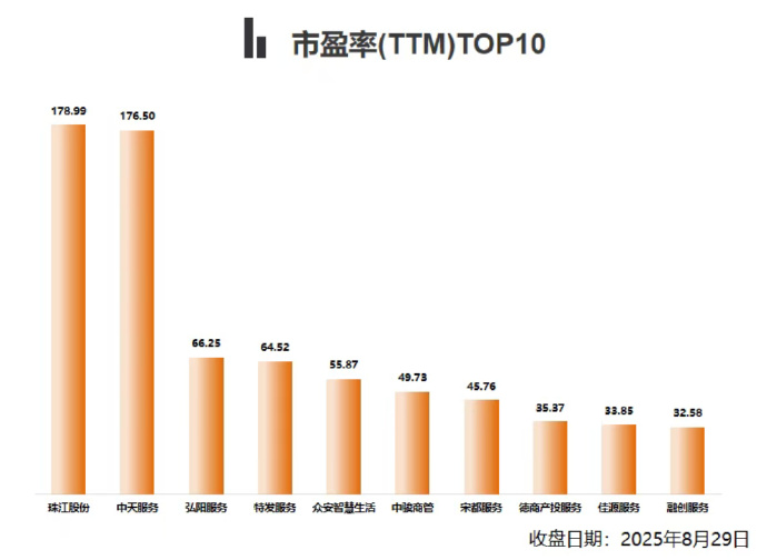 中指研究院：10月房地产行业债券融资512.4亿元 同比增长76.9%