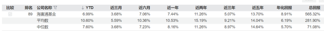 海富通基金十年三现“老鼠仓”,“风控专家”掌舵下合规难题待解
