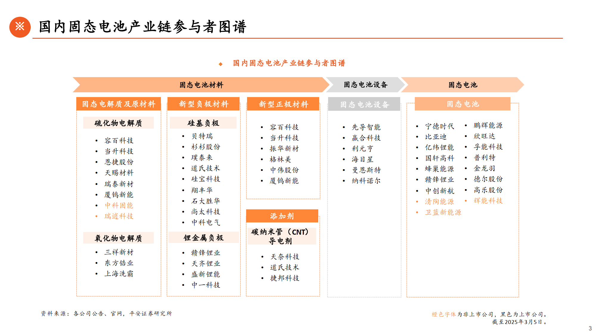 中天科技：公司已构建半固态-准固态-全固态电池的阶梯式技术布局