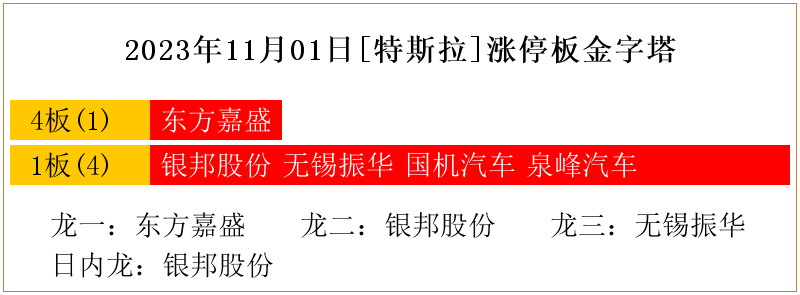 振华股份录得7天4板