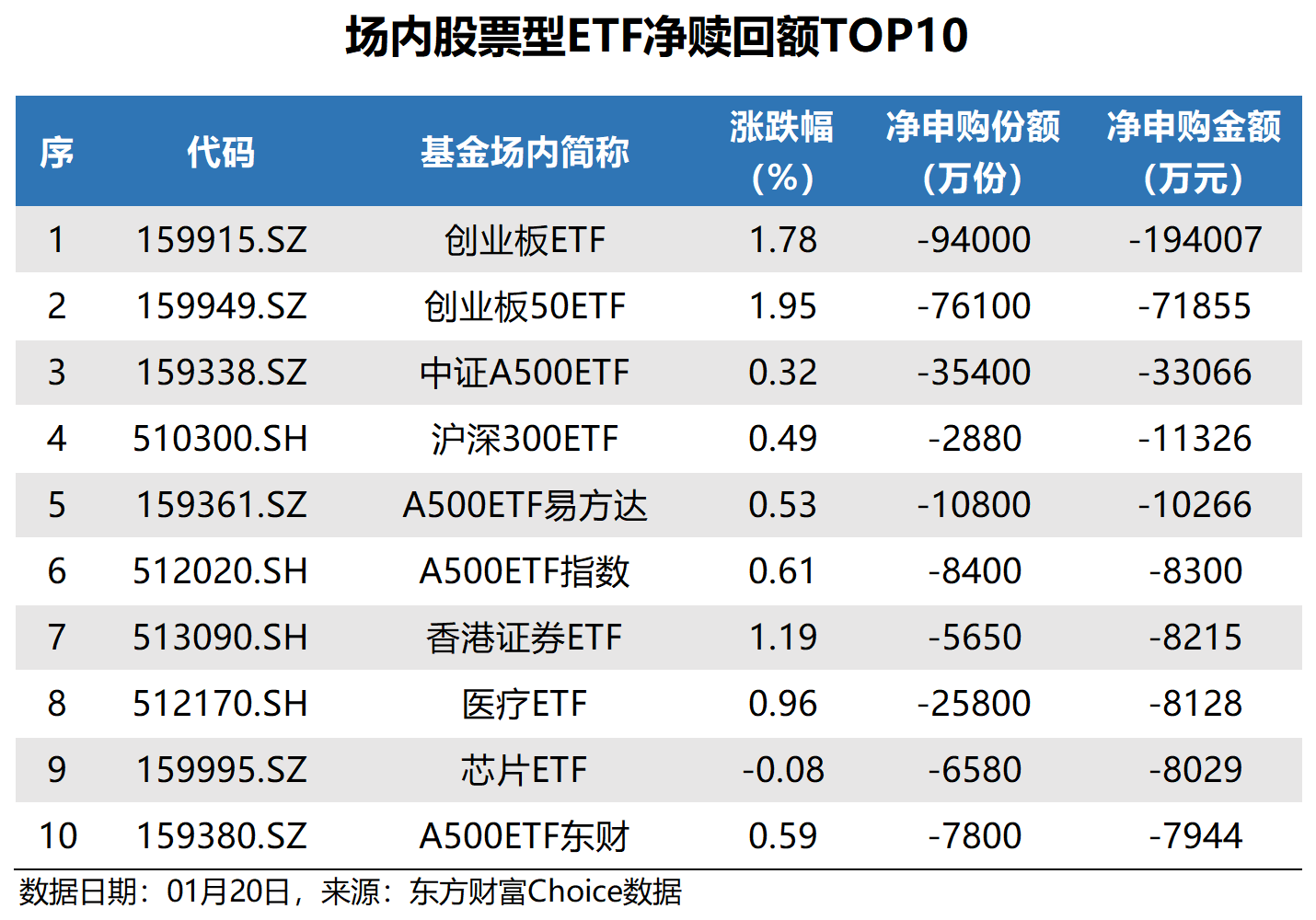矿业ETF(561330)涨超1%,连续3日净流入,把握年内涨超有色的矿业ETF布局机会
