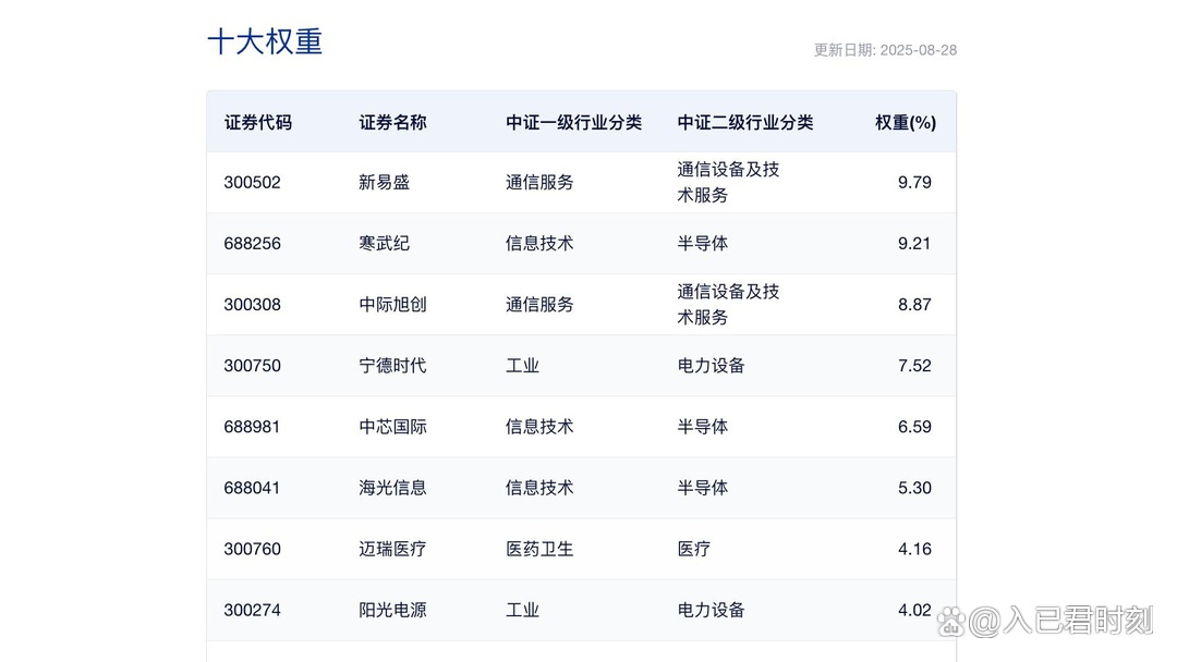 这个板块突然爆发,多只概念股业绩亮眼(名单)