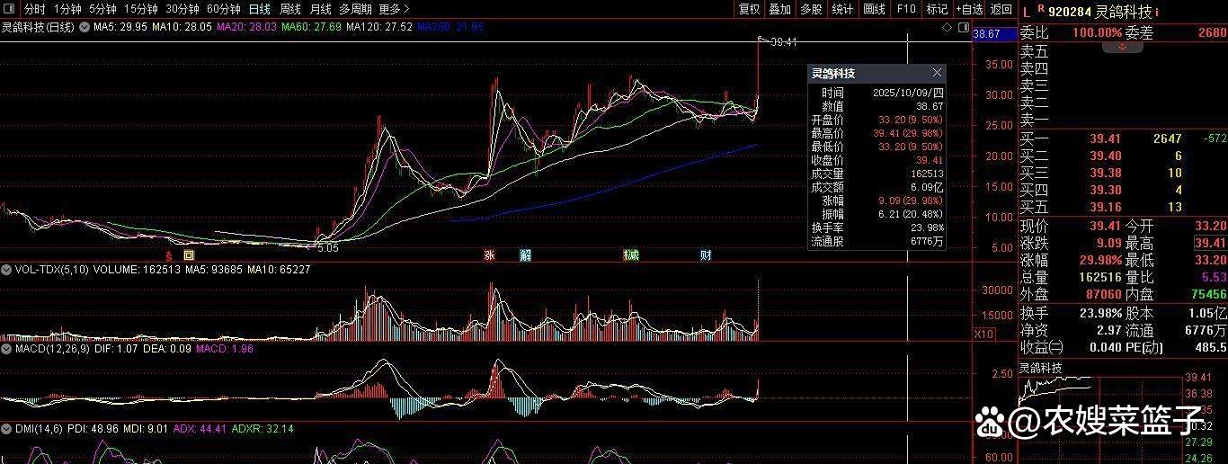 卓越新能涨停 19只科创板股涨超5%