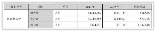 和邦生物:公司广安项目将于2027年底建成投产,印尼项目将于2027年下半年建成投产