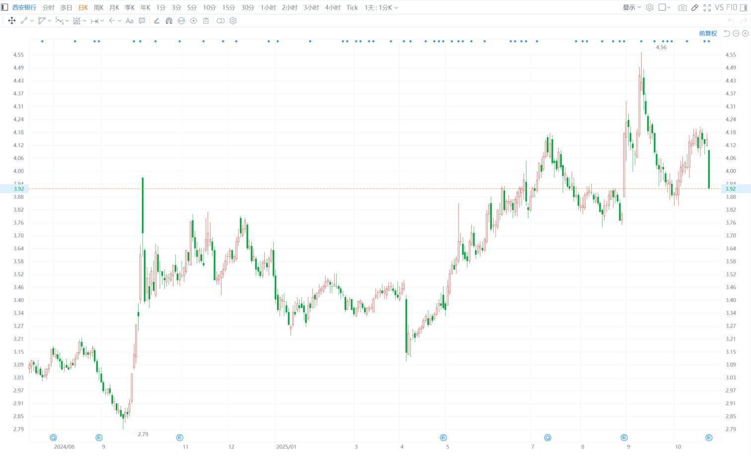 多维调整难止颓势,“麻花大王”桂发祥前三季度业绩双降,Q3净利锐减逾六成