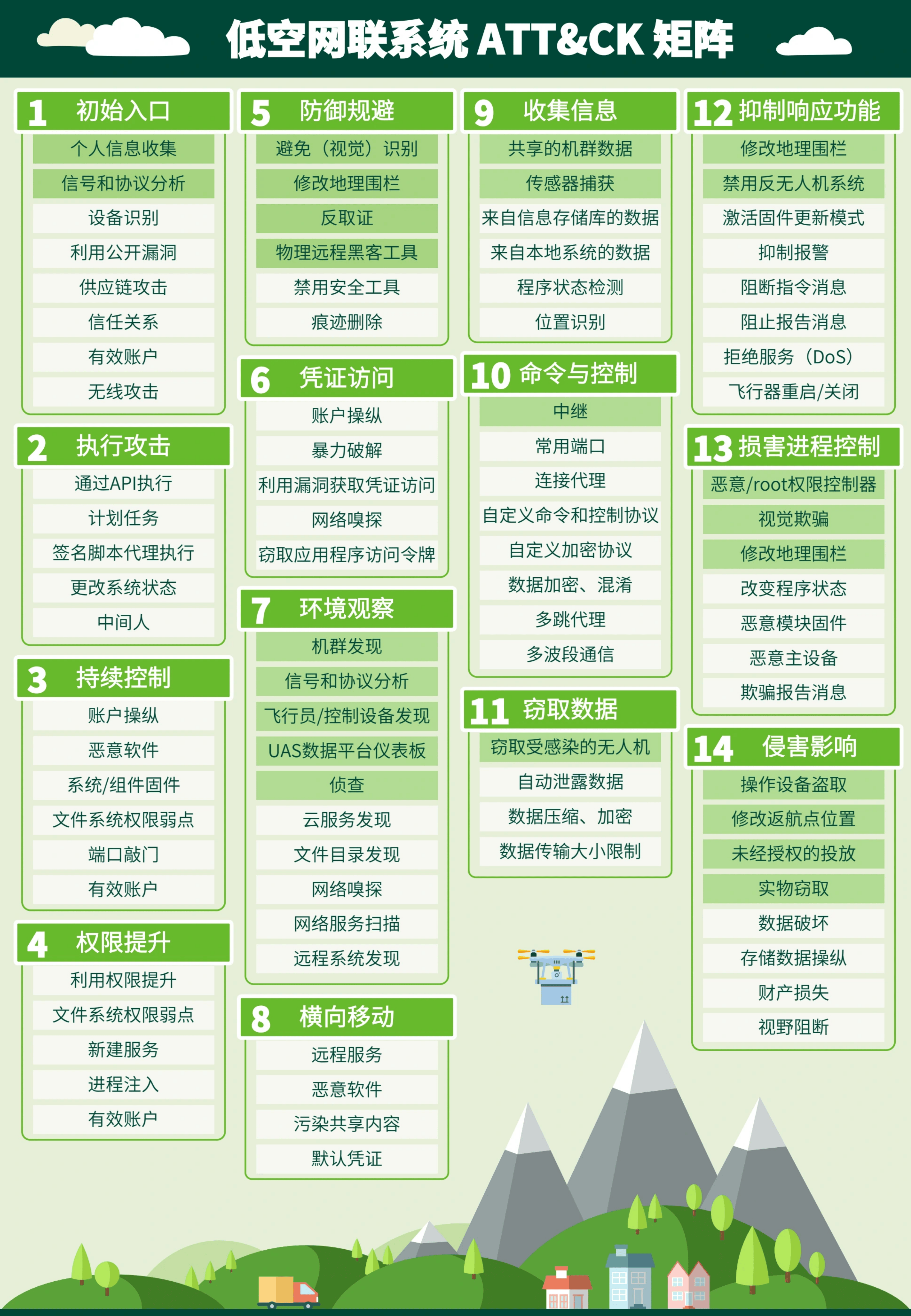我国加快打造低空经济“数字神经系统”