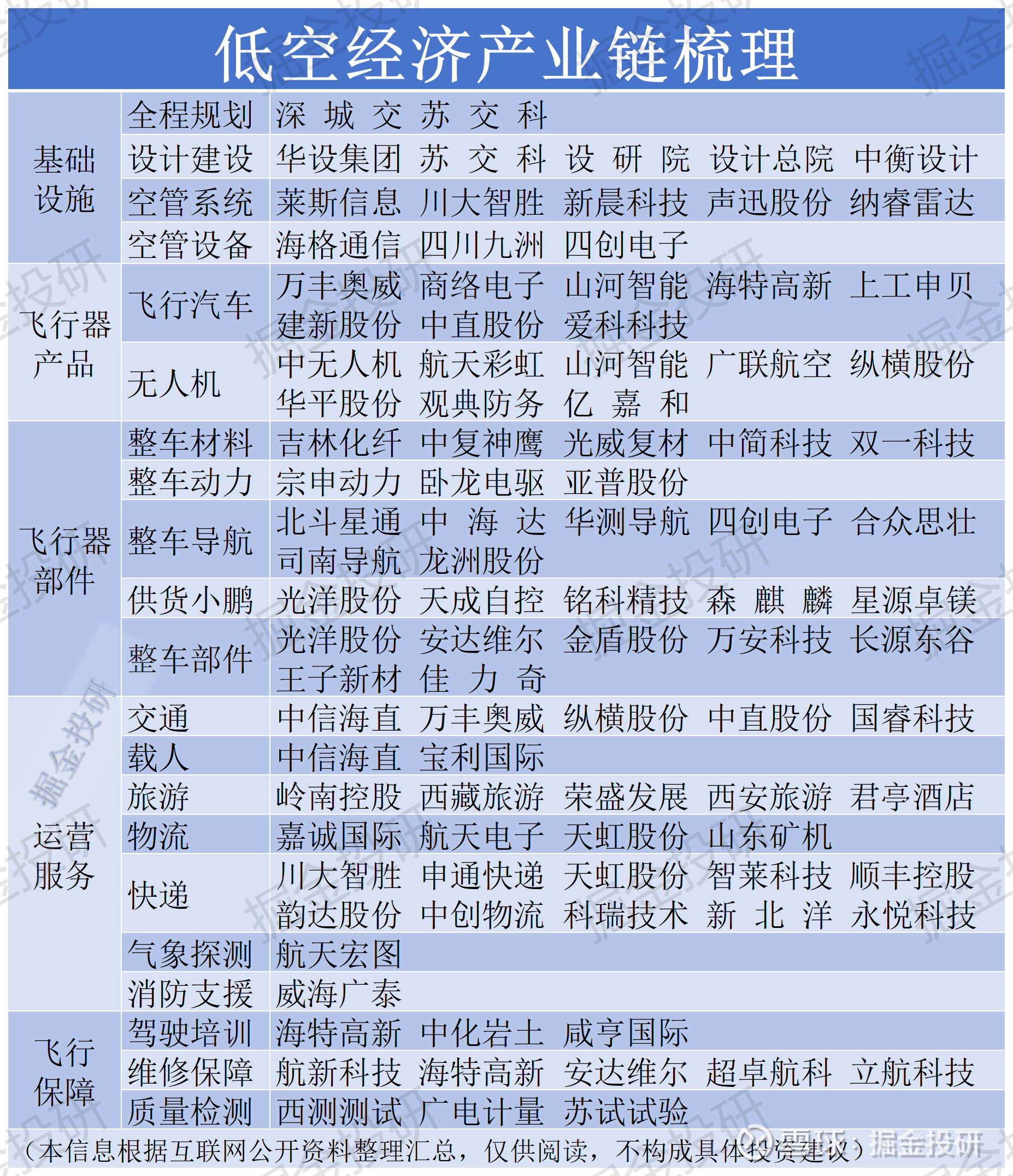 我国加快打造低空经济“数字神经系统”