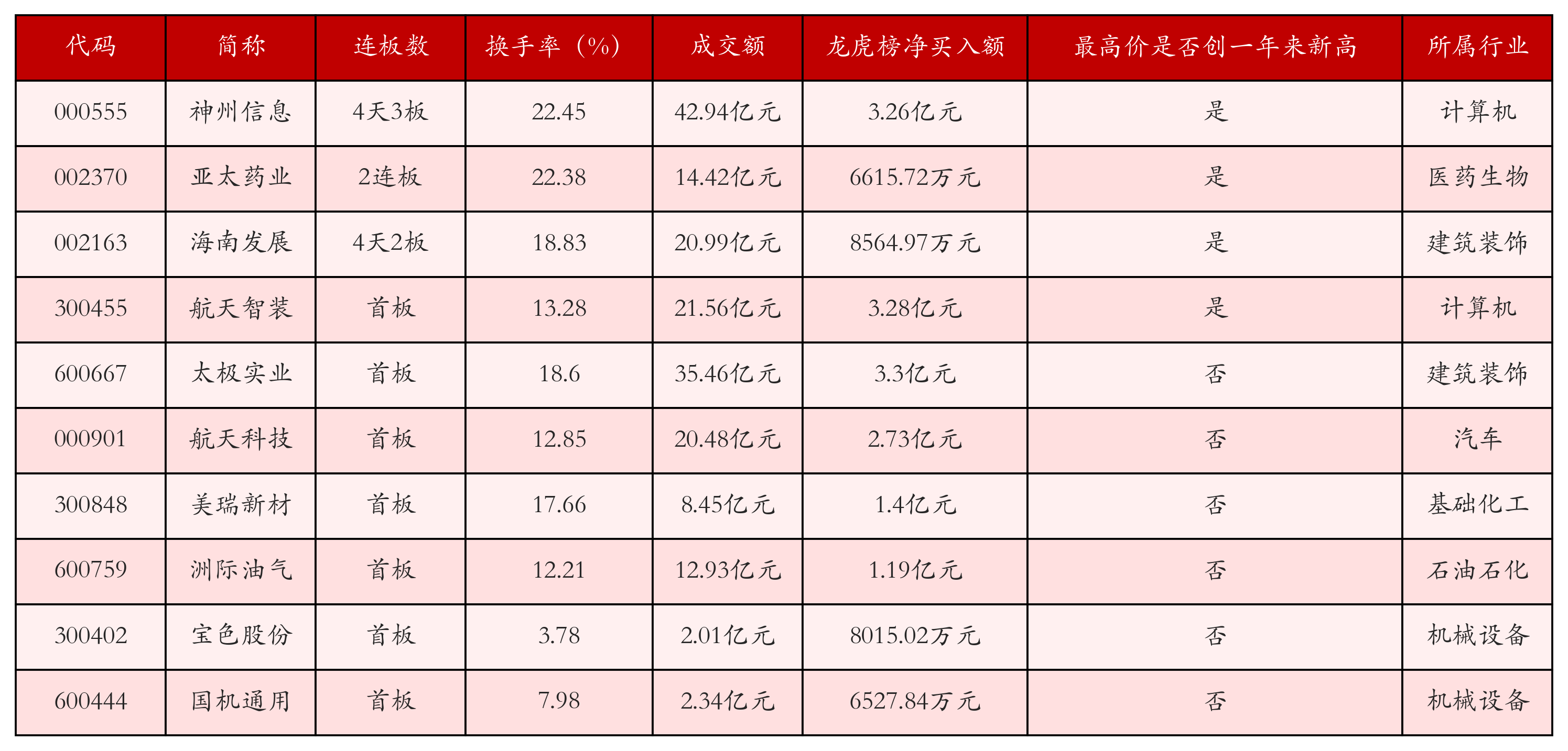 11月7日证券之星午间消息汇总:深交所发声!事关创业板改革