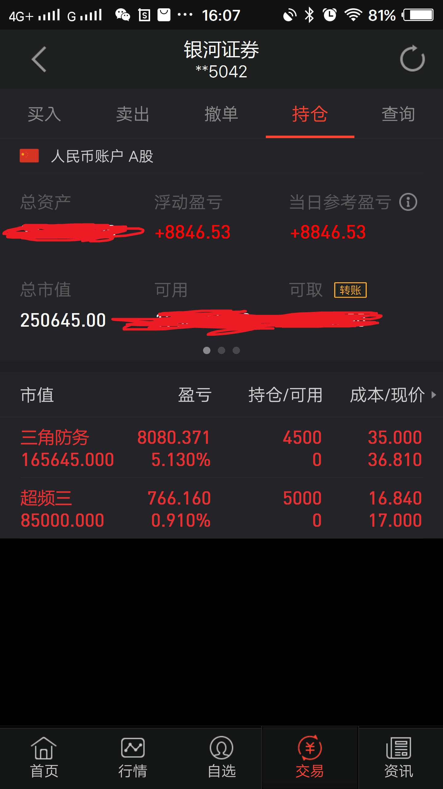三角防务成交额创上市以来新高