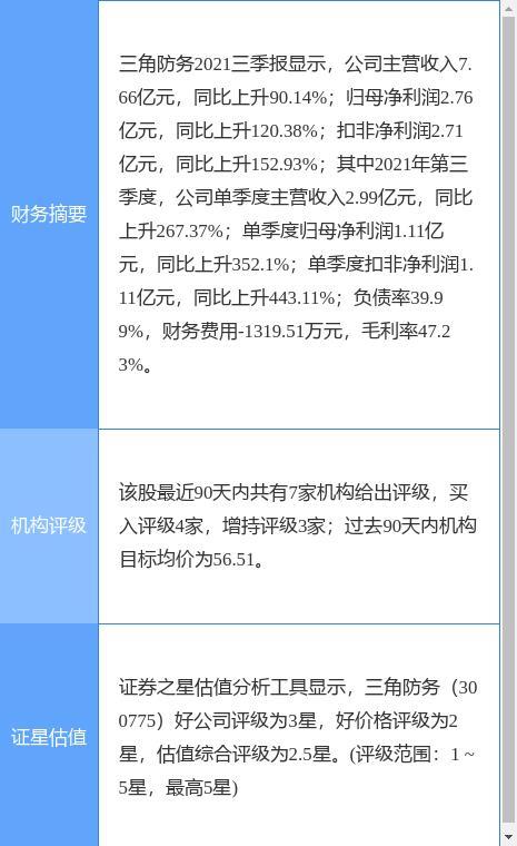 三角防务成交额创上市以来新高