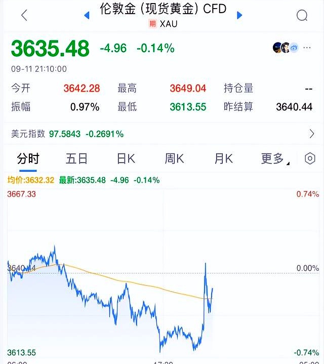 关键数据再“缺席”!美联储,降息大消息