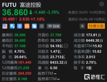 报告:超半数中国CEO对未来一年中国经济增长抱有信心
