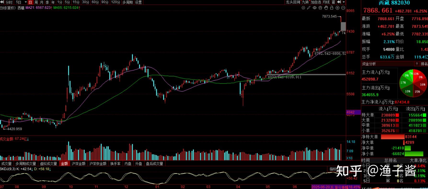8家上市公司暴露环境风险，西藏天路连收两张罚单｜A股绿色周报