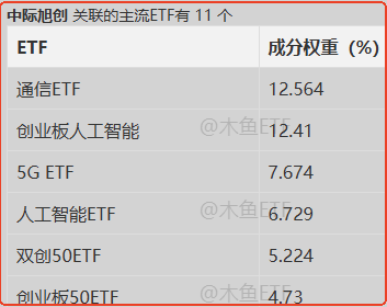 “大空头”押上八成资产做空AI，今年第二次“狙击”英伟达，“次贷危机预言家”会成功吗？