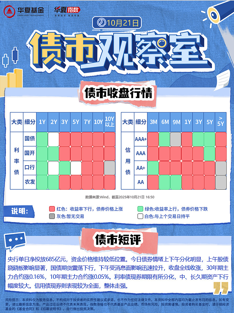 消息面利空不足以扭转利率下行趋势 理财将改变股债投资格局 | 债市日报11.07
