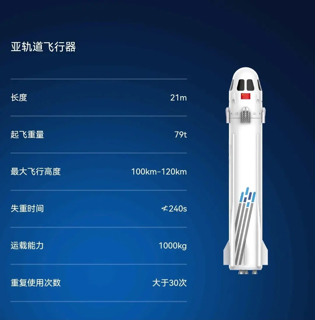 创新设计提升效率 力箭一号运载火箭发射看点解析