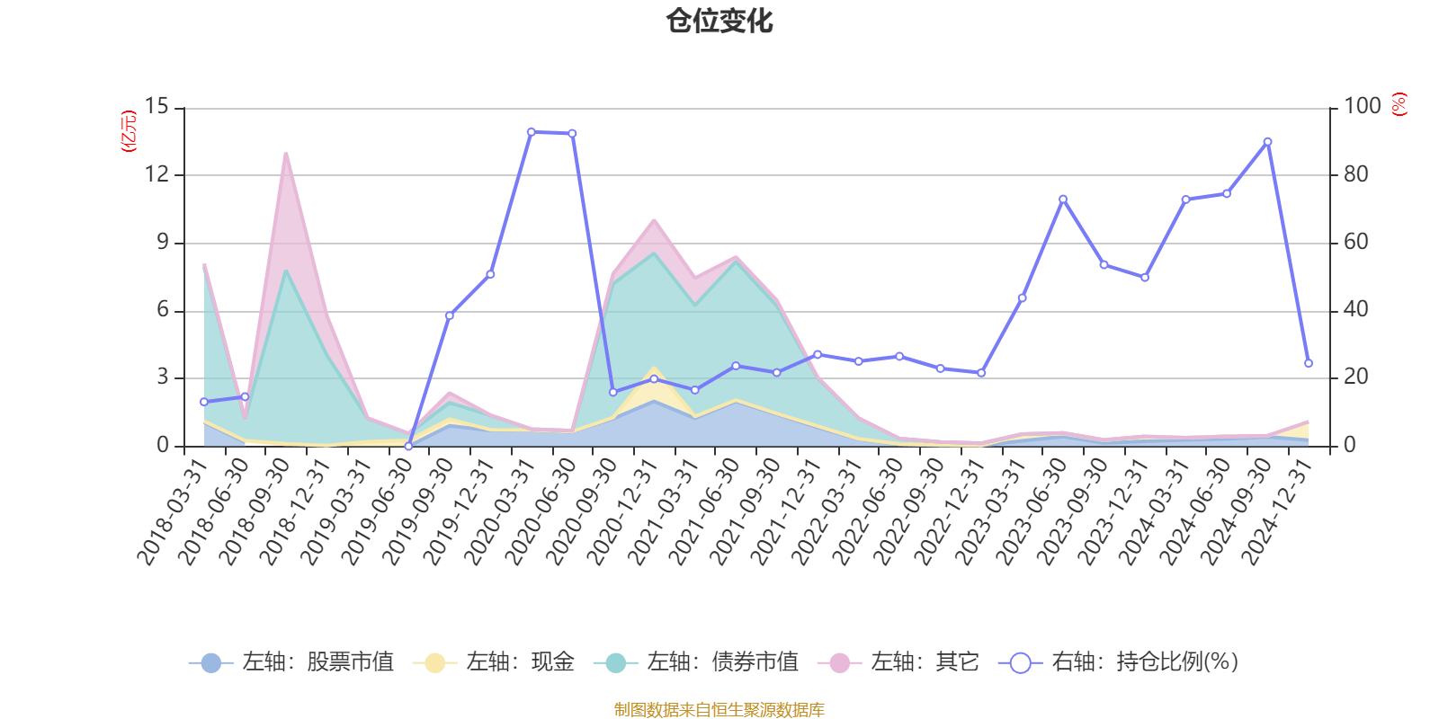 达梦数据:拟共同设立产业基金,投资数据库产业链相关项目