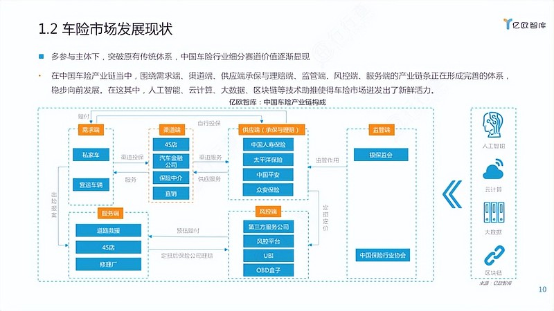 高端科技行业市场格局及未来趋势分析2025_人保车险 品牌优势——快速了解燃油汽车车险,人保有温度