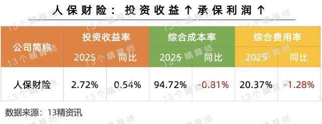2025计量检测行业市场分析及投资前景预测_人保财险 ,人保护你周全
