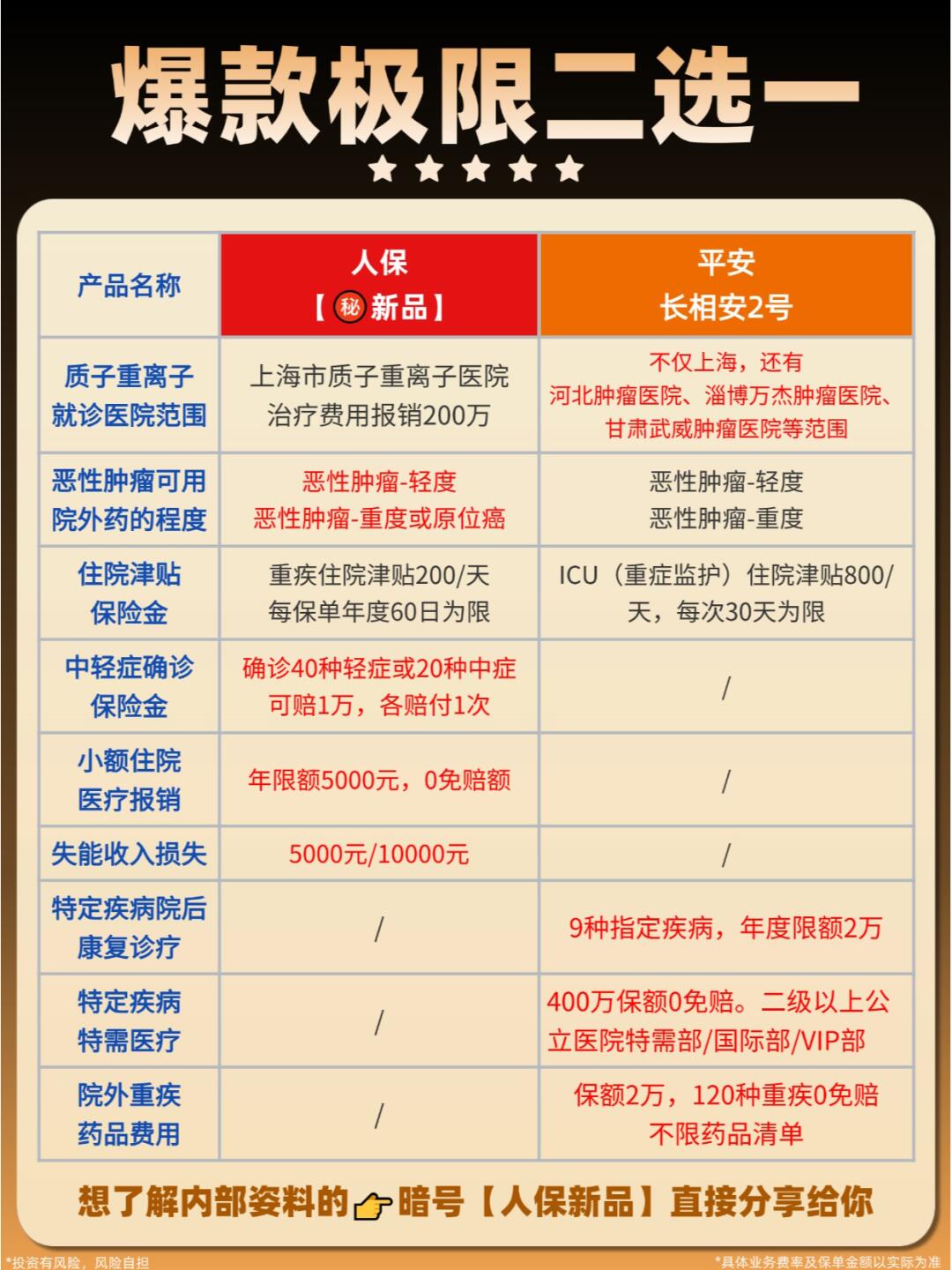 2025年医美行业市场深度调研及未来发展趋势_人保伴您前行,人保服务