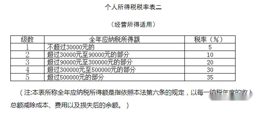 场景开放有大动作，多部门权威解读！