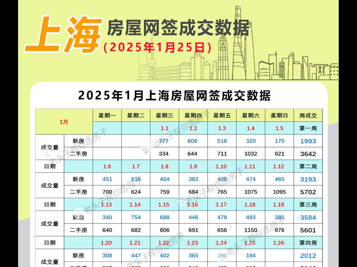 前10月全国法拍房成交额同比降超两成；贝壳第三季度总交易额7367亿元｜房产早参