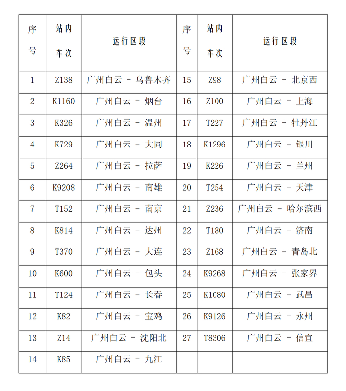 受台风“凤凰”影响 国铁广州局调整列车运行秩序