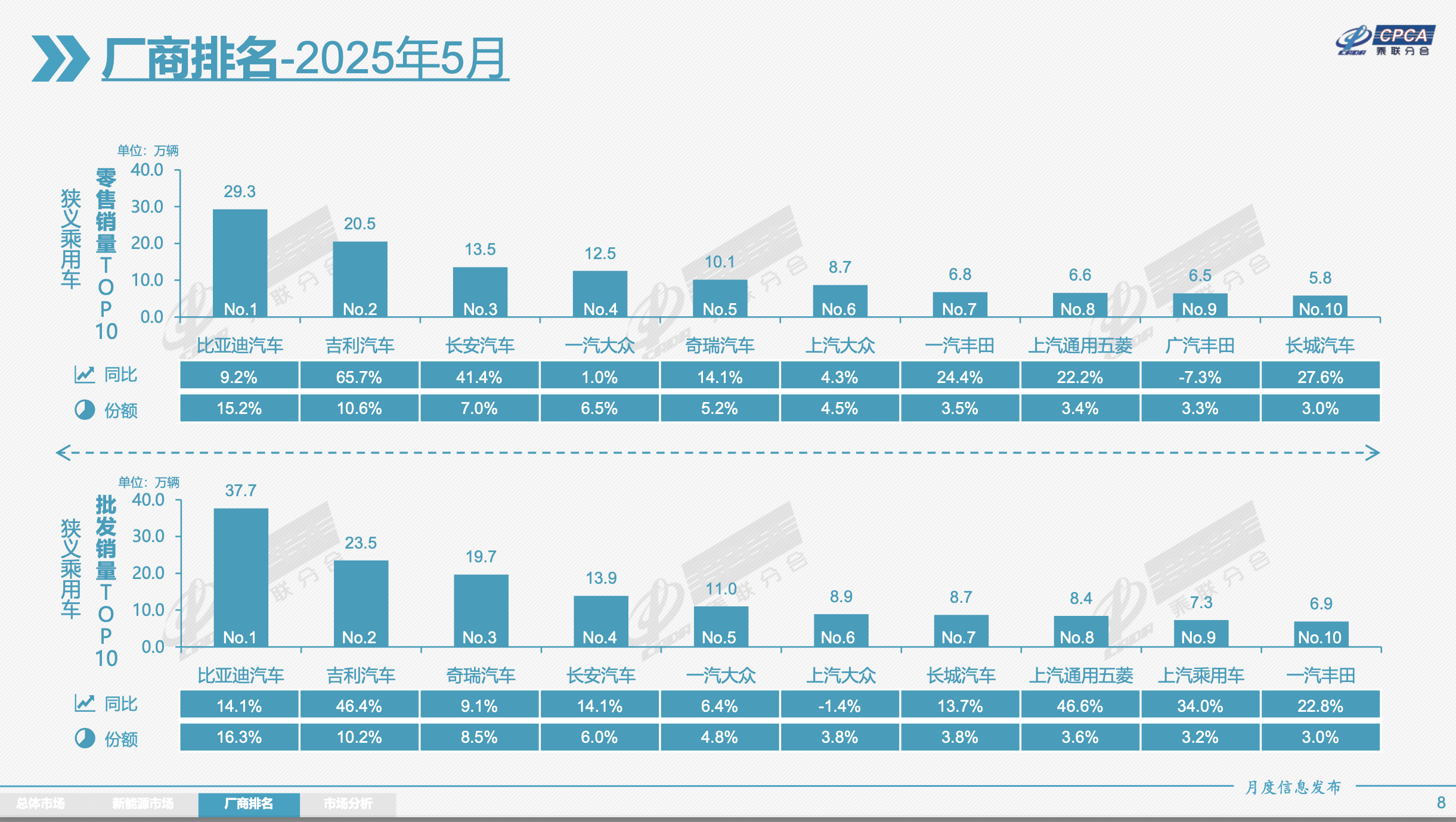 乘联分会:10月新能源乘用车市场零售128.2万辆,同比增长7.3%