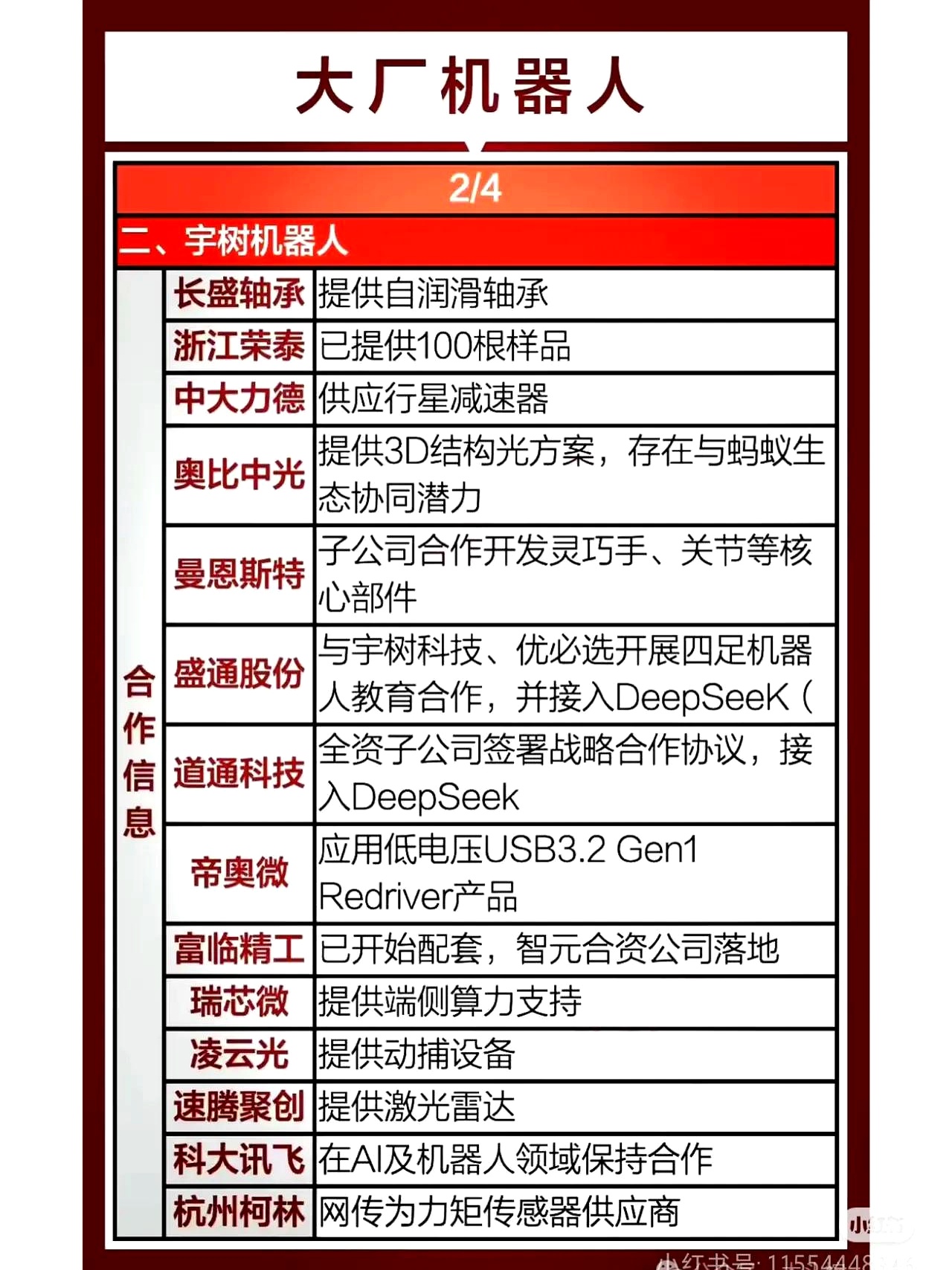 信测标准：公司可以为机器人产业链的生产商提供检测服务，服务对象是该产业链的客户群体
