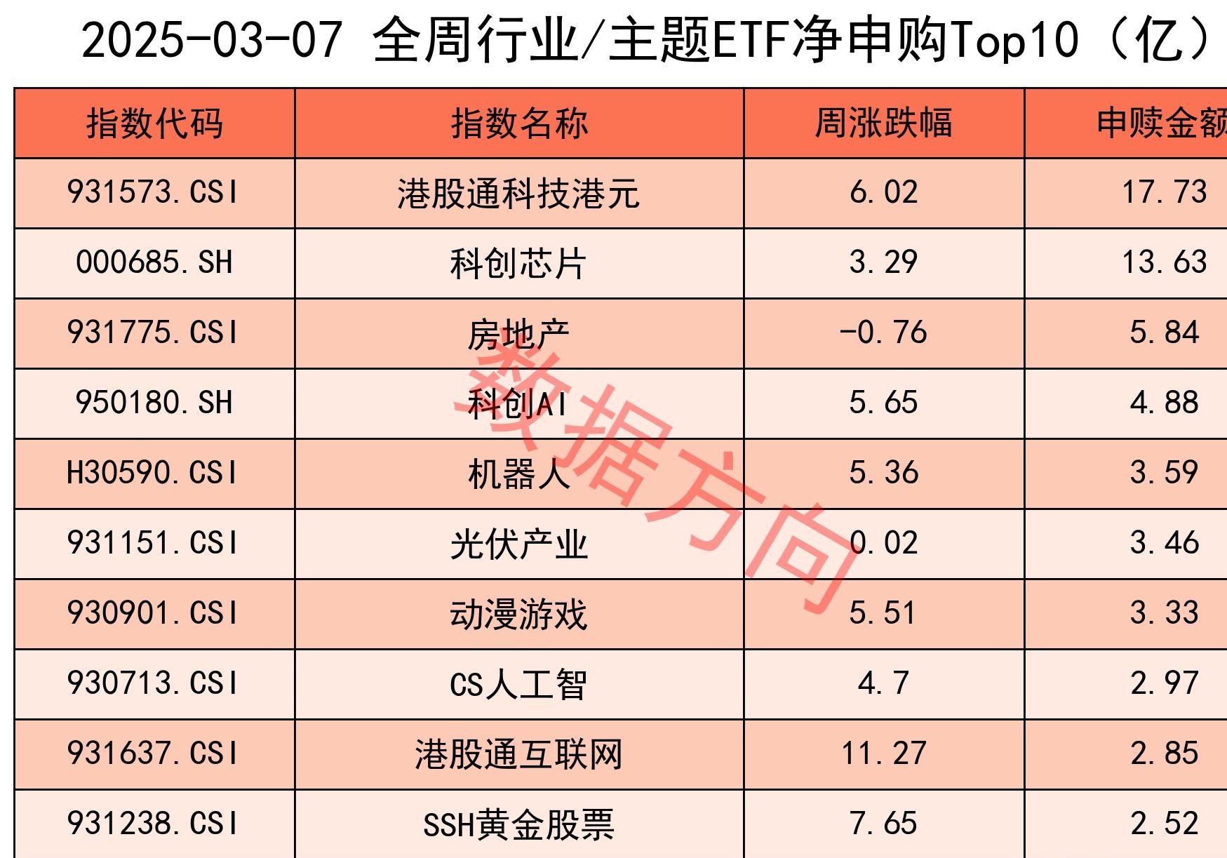 选择公司债ETF(511030)，静待春暖花开