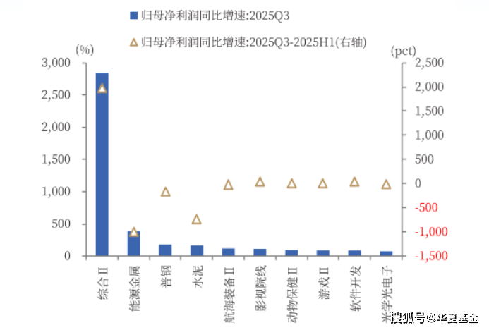 机构“抢跑”积极性有限