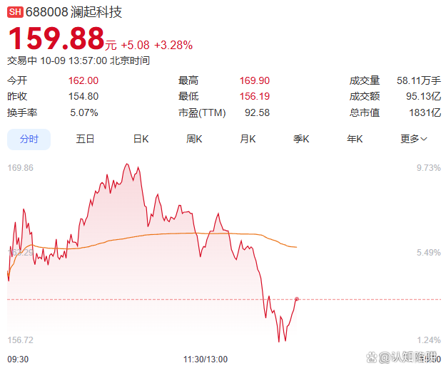 688233，20%两连涨停！A股存储芯片概念，强势爆发！