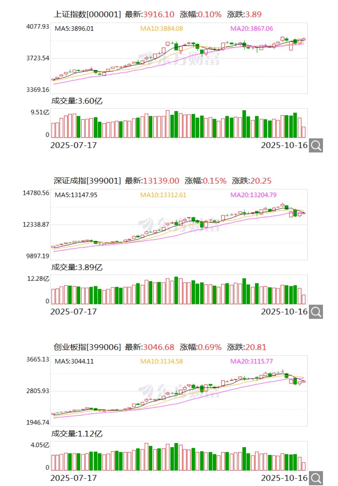 688233,20%两连涨停!A股存储芯片概念,强势爆发!