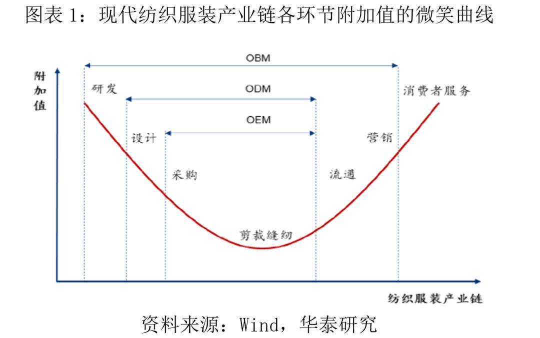 产业观察：“黑科技”见证纺织产业创新之变