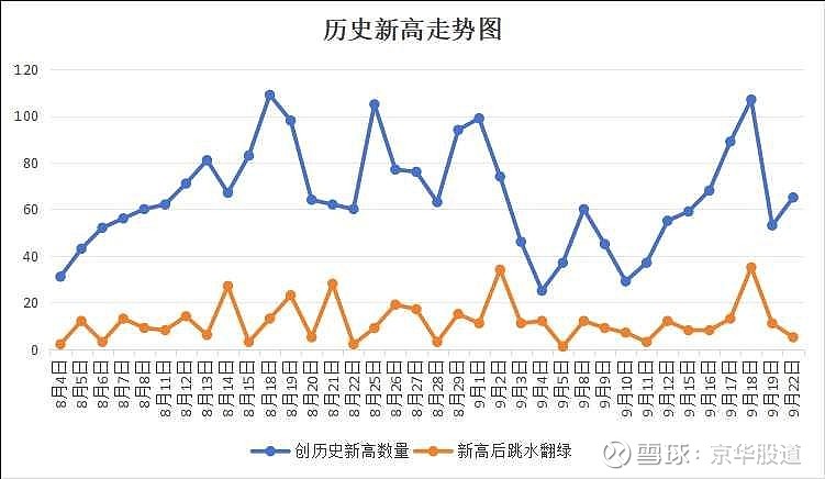 香农芯创股价创新高，融资客抢先加仓