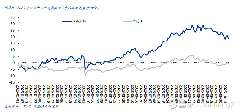 产新季来临价格承压 中药材市场深度调整